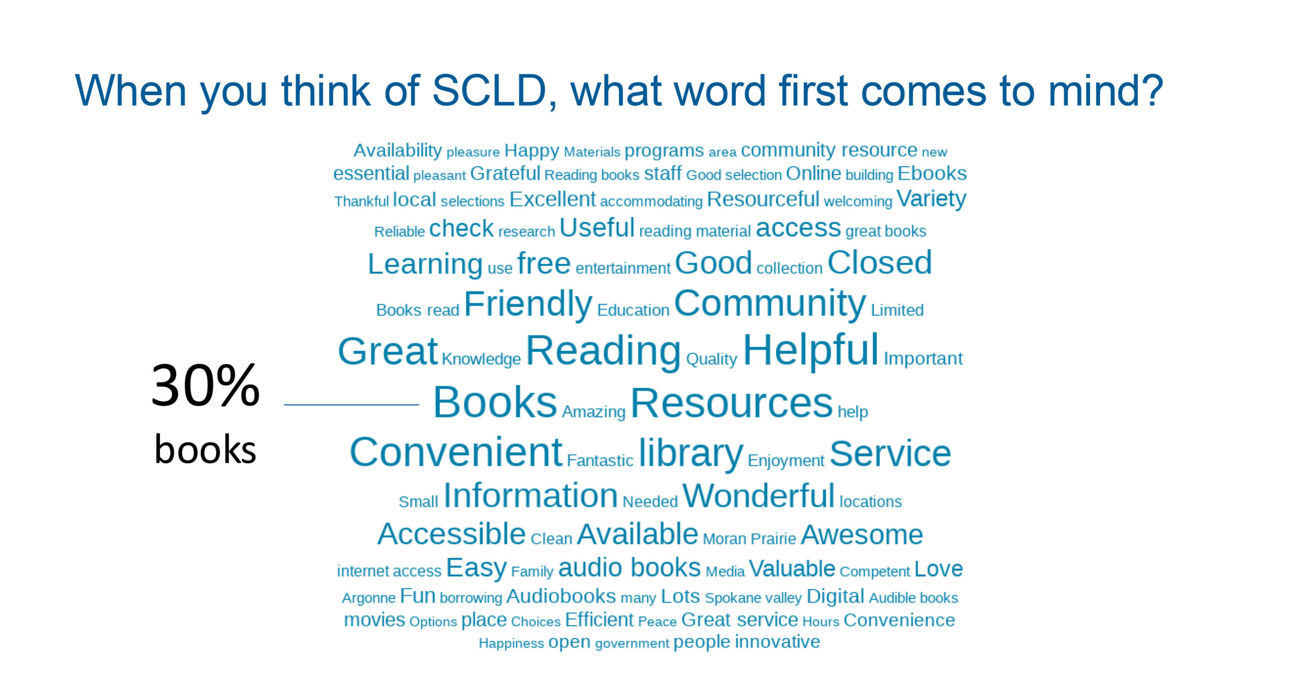 SCLD_BrandRefresh_LeadershipTeam_03.10.21-14